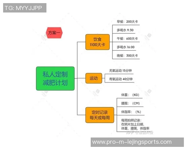 科学运动与饮食结合助力减肥的有效方法与技巧分享